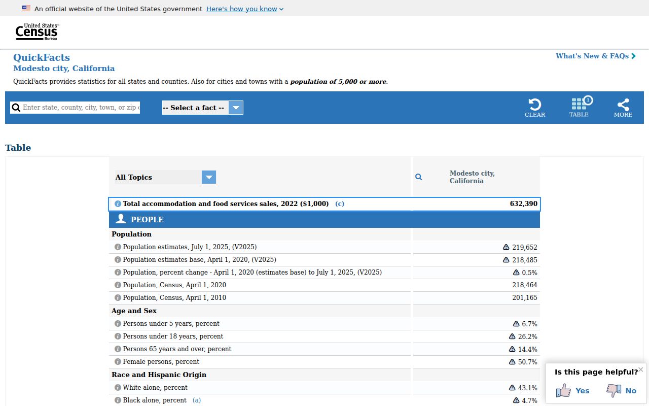 Modesto historical directory research with Census QuickFacts context